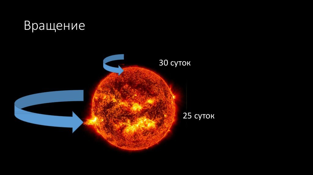 Ось вращения солнца. Вращение солнца. Солнце вращается вокруг своей оси. Вращение солнца вокруг своей оси.