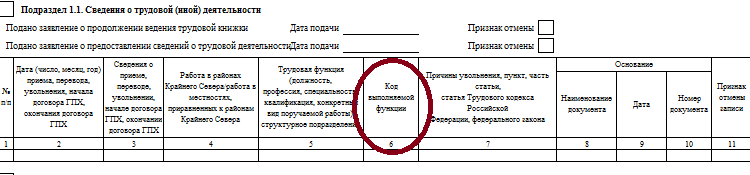 Код ОКЗ для главного бухгалтера в 2023 - 2024 годах | Налог-налог.ру | Дзен