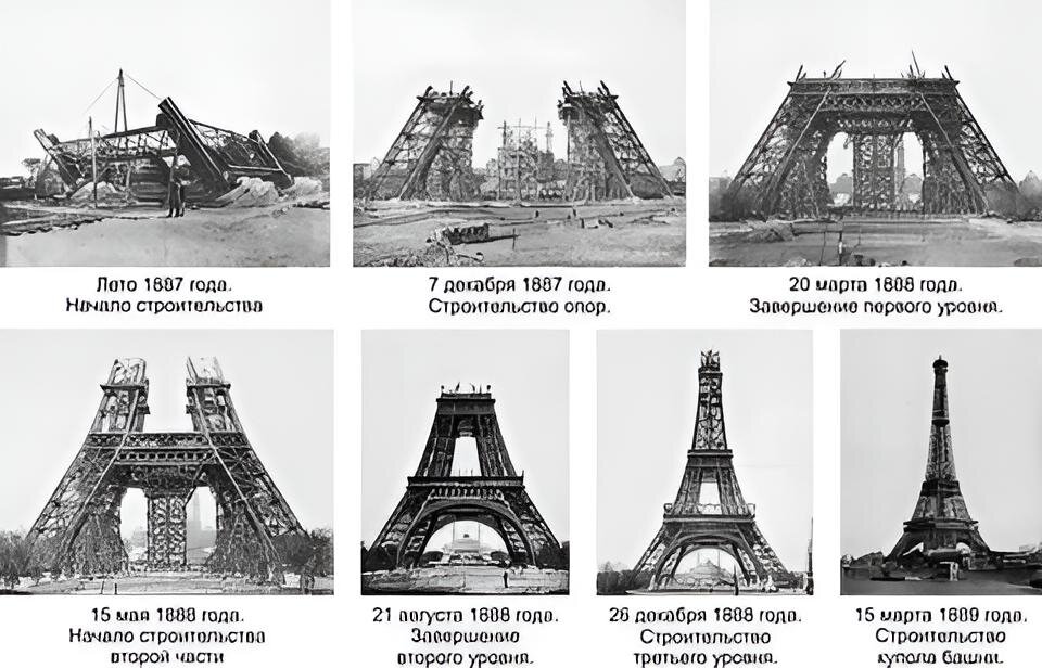 Как строился символ Парижа. 31 марта года была открыта Эйфелева башня - Российская газета