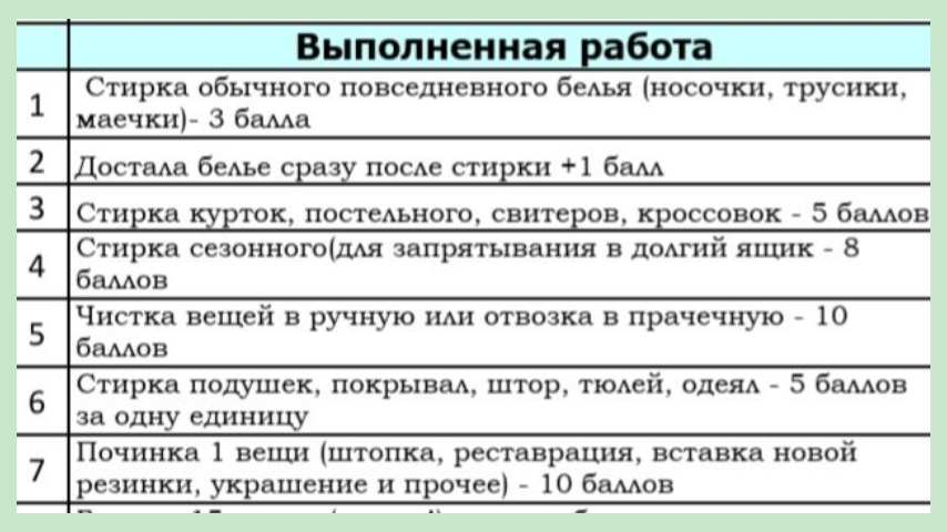 Баллы за выполненную работу