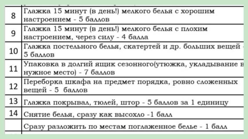 Баллы за выполненную работу. Продолжение