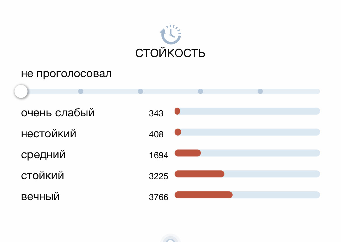 «Если парфюм дорогой, он должен быть стойким» и другие заблуждения, которые часто встречаются