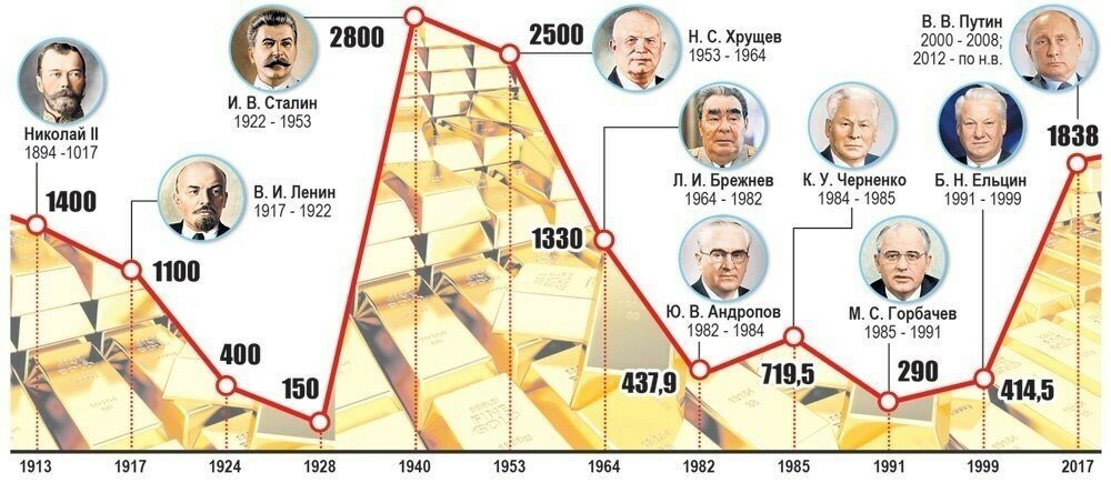 Картинка свободно взята в сети Интернет