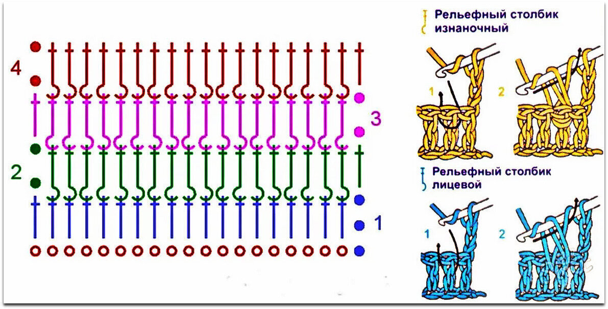 Лицевой рельефный столбик. Как вязать резинку крючком по кругу схема. Как вязать резинку крючком для начинающих. Рельефный столбик схема. Вязание крючком резинка схема.