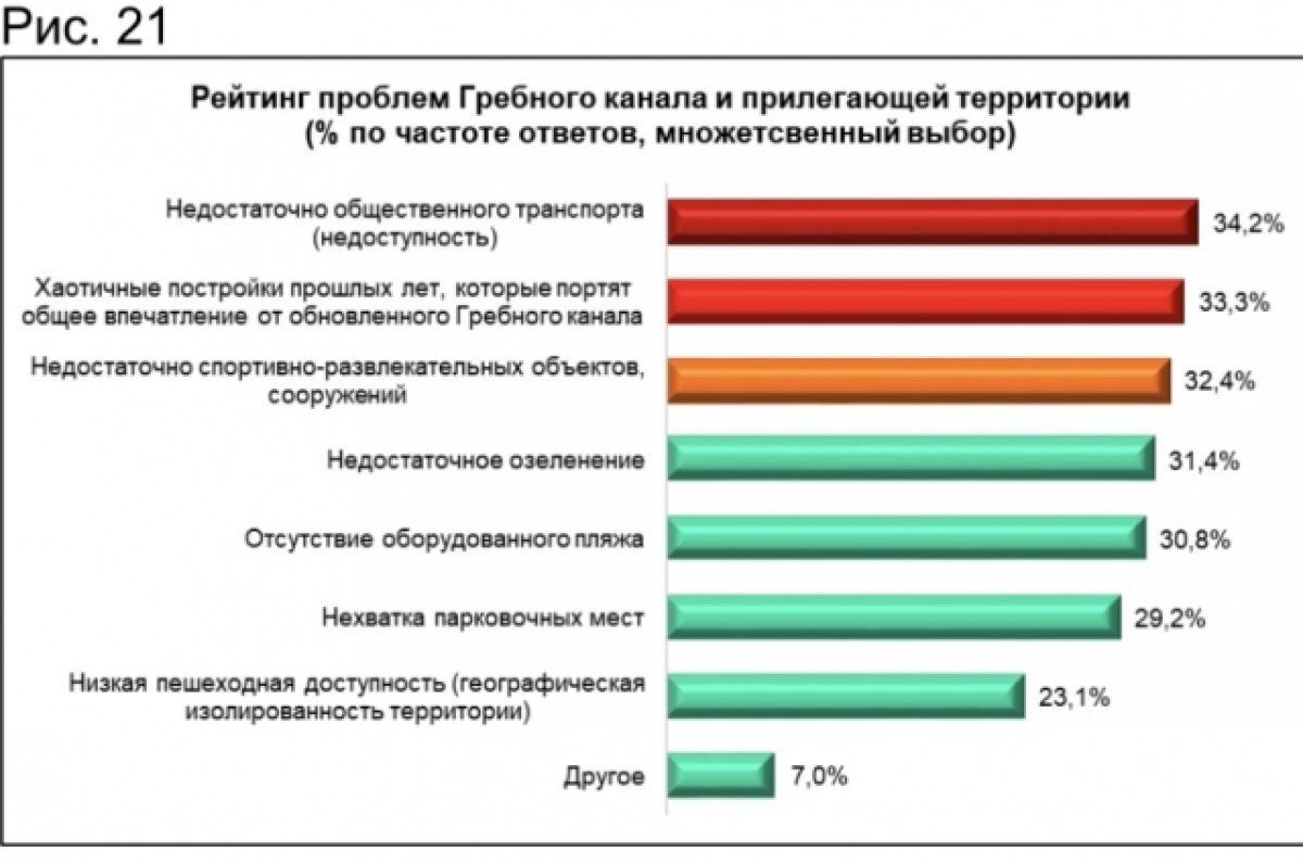    Проблемы Гребного канала определили жители Нижнего Новгорода