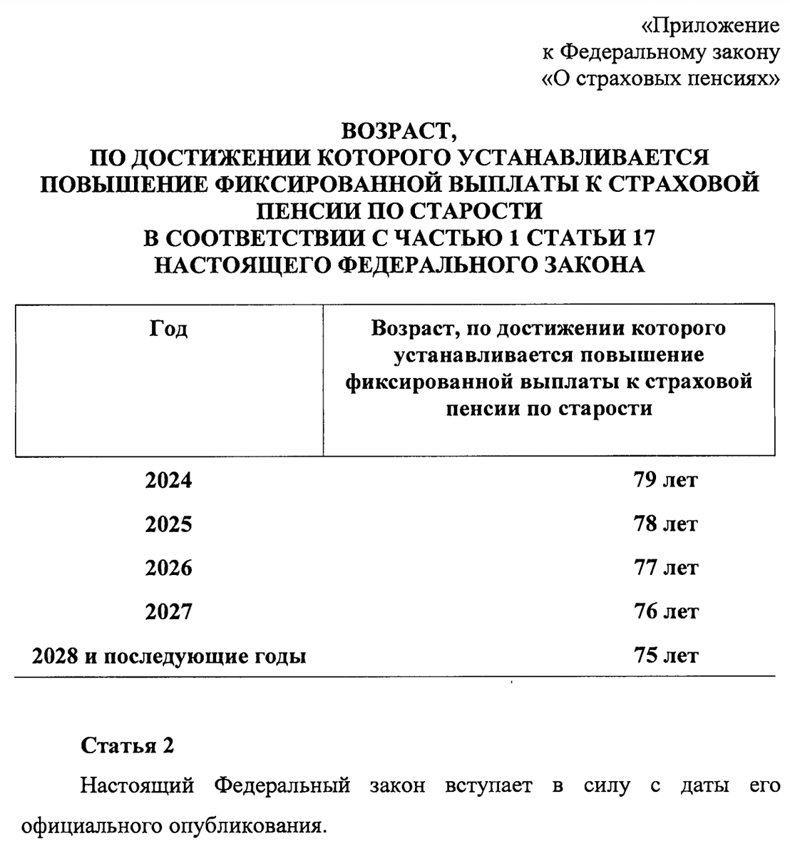 Скриншот из законопроекта № 480065-8 "О внесении изменений в Федеральный закон «О страховых пенсиях» в части установления возраста, по достижении которого устанавливается повышение фиксированной выплаты к страховой пенсии по старости" - источник https://sozd.duma.gov.ru/bill/480065-8