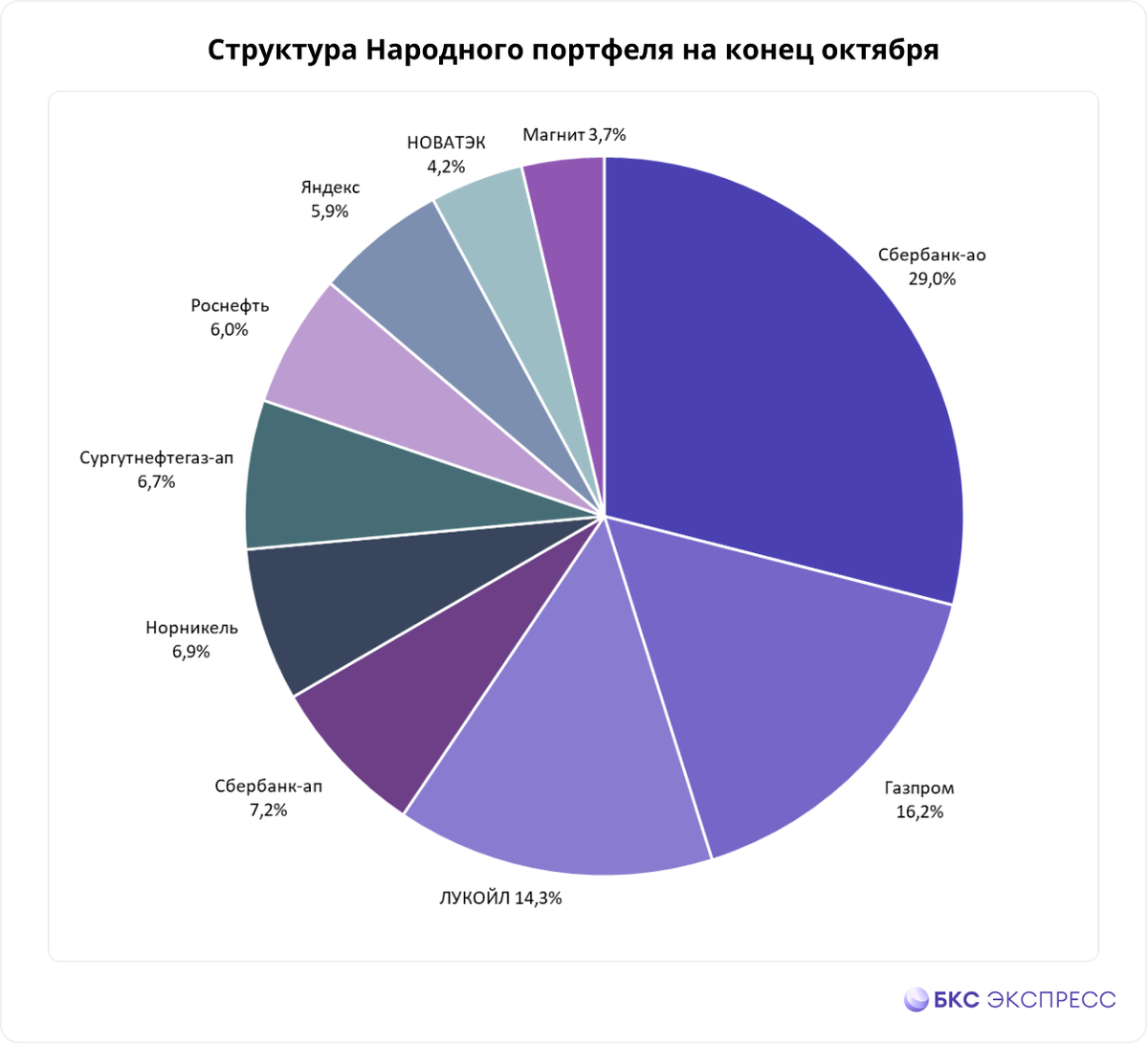 Данные народного