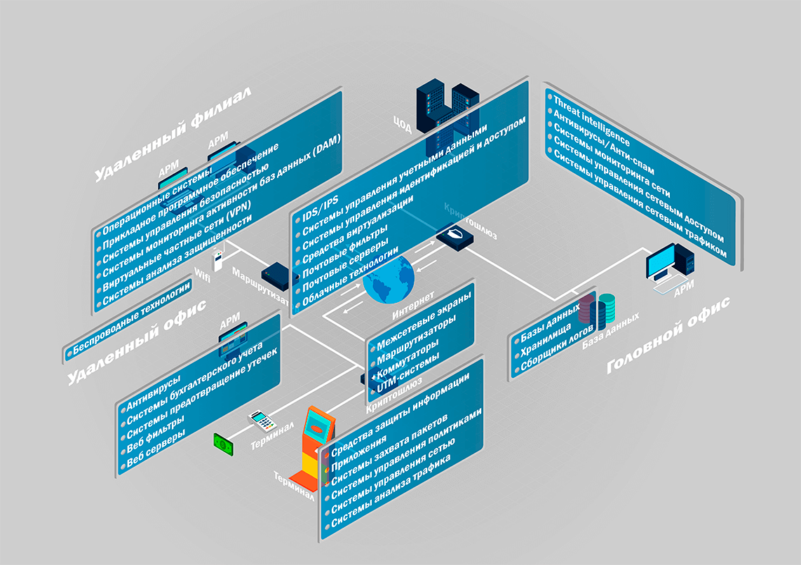 Система комплексного мониторинга схема. Градостроительной политики. События информационной системы. Мероприятия по защите информации в организации. План по защите информации в организации.