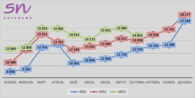 Источник: SoyaNews, данные ЕМИСС