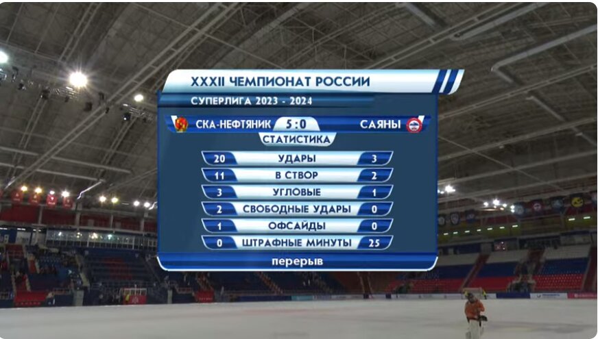 Программа второго тура в чемпионате России по хоккею с мячом 2023/2024 г. среди команд Суперлиги состояла из шести поединков.-2