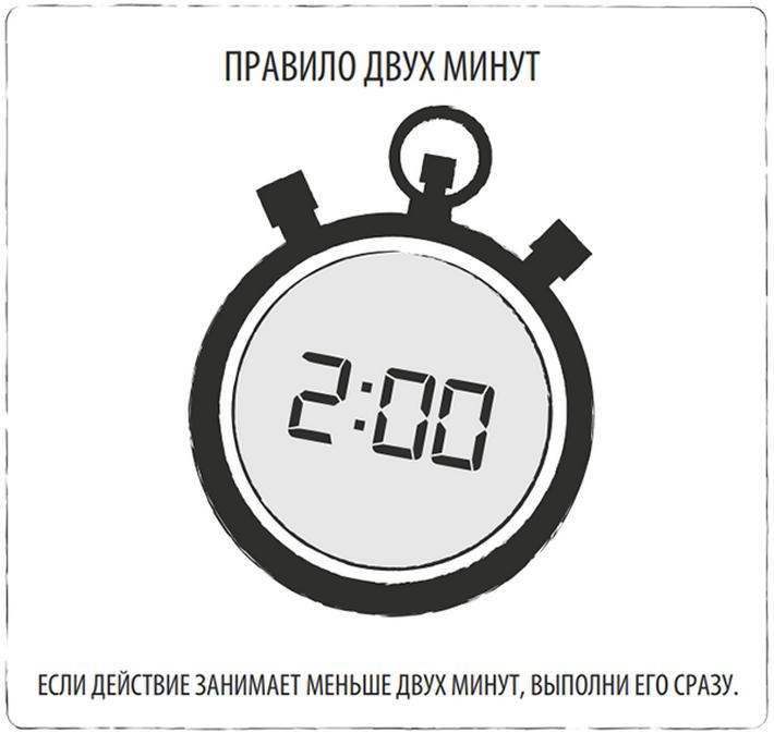 Мало 5 минут. Правило 2 минут в тайм менеджменте. Правило двух минут. Часы 2 минуты. Правило 5 минут.