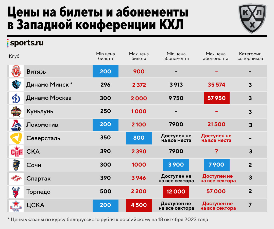 Ска цска. Билеты на кхл динамо минск. Билеты на кхл динамо минск. Торпедо динамо минск. Динамо минск сибирь реклама.
