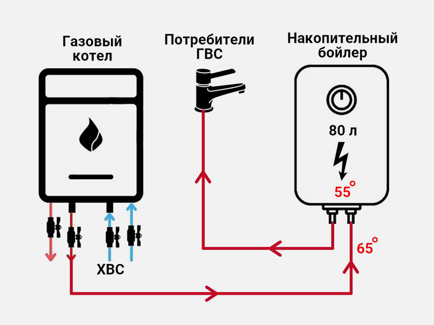 Грамотная Схема котельной БЮДЖЕТ+НАДЕЖНОСТЬ | Схема котельной дома | Схема отопления котельной