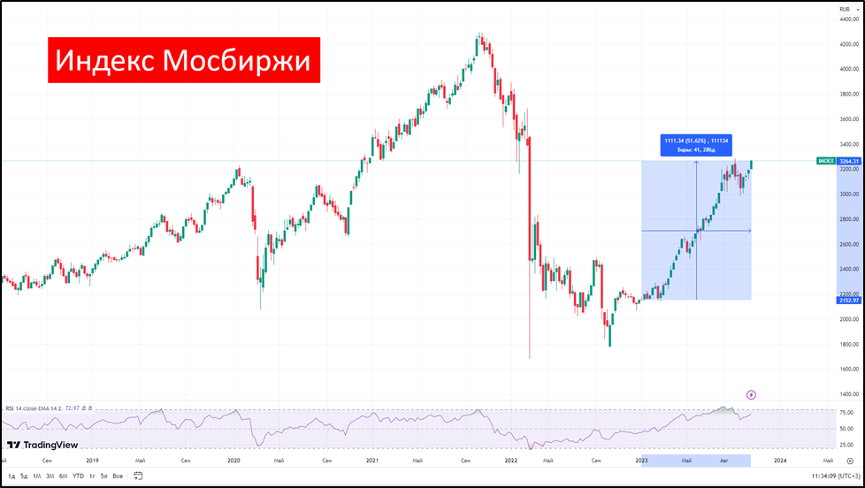 Налоговая оптимизация. Как минимизировать налоги от инвестиций?