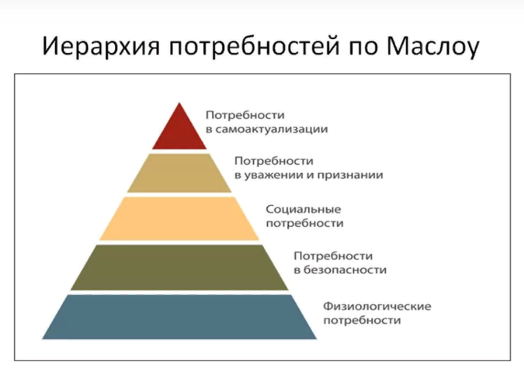 Устойчивые ступени. Что это такое? - zamkitu.ru