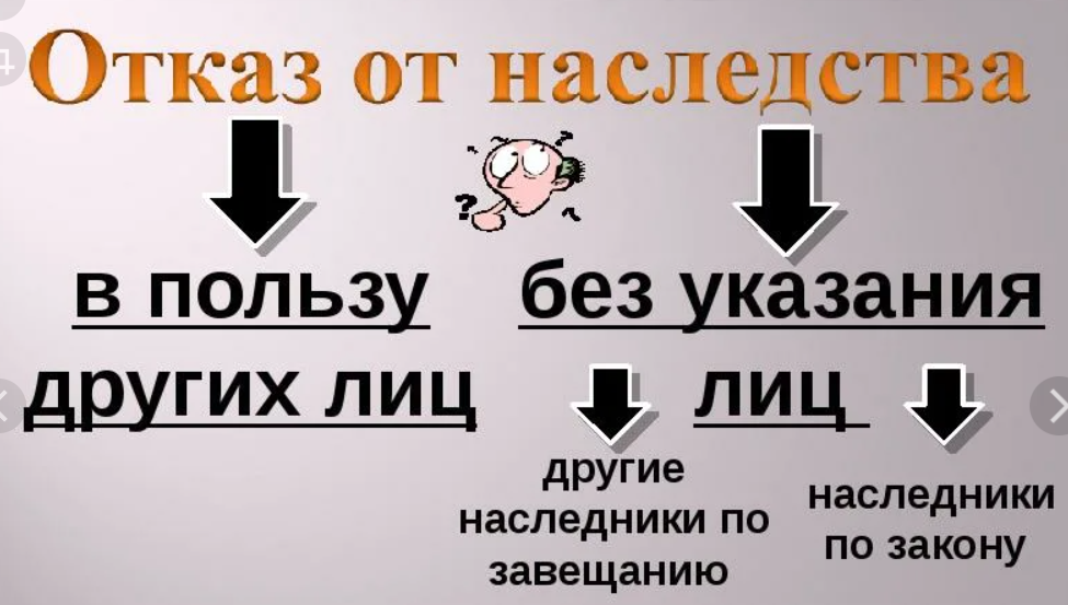 Казаться отказать. Отказ от наследства. Отказ от вступления в наследство. Наследство для презентации. Принятие и отказ от наследства.