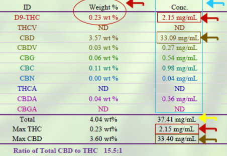 Пример протокола испытания CBD-продукта