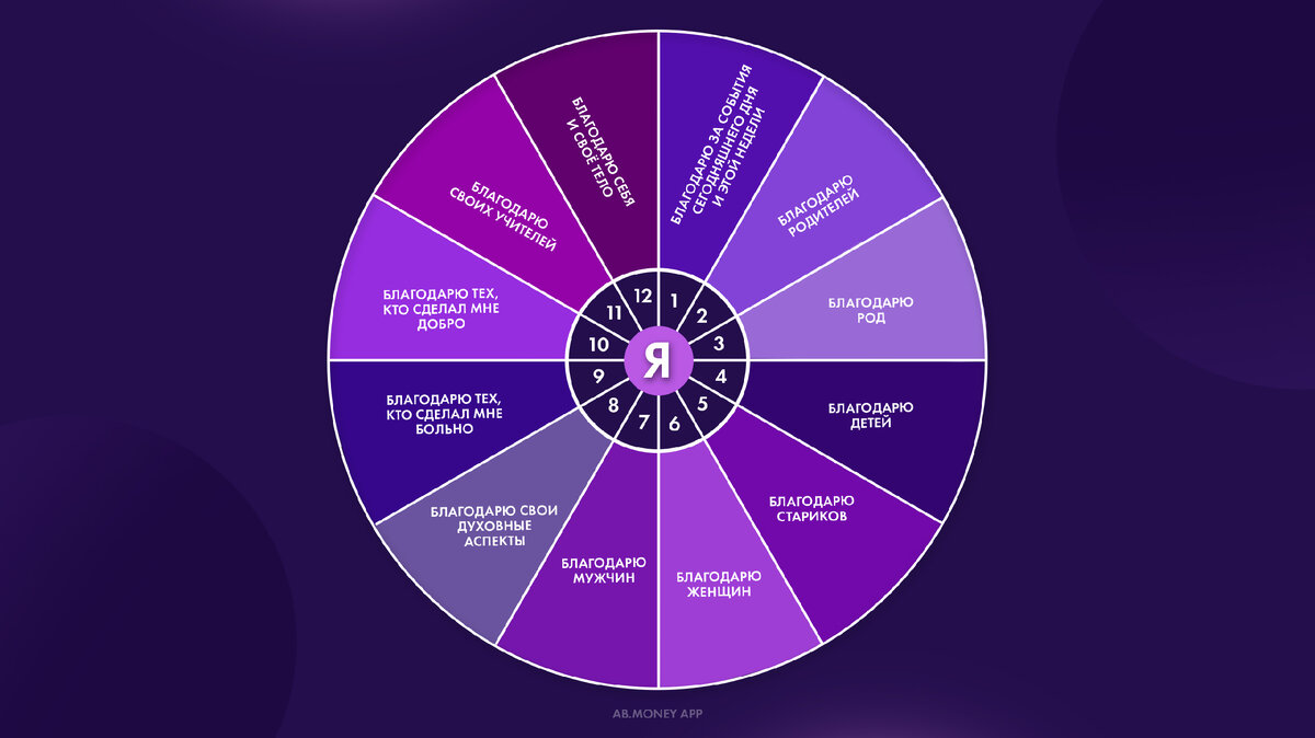 КАК РАБОТАЕТ ЭНЕРГИЯ БЛАГОДАРНОСТИ | AB.MONEY | Дзен