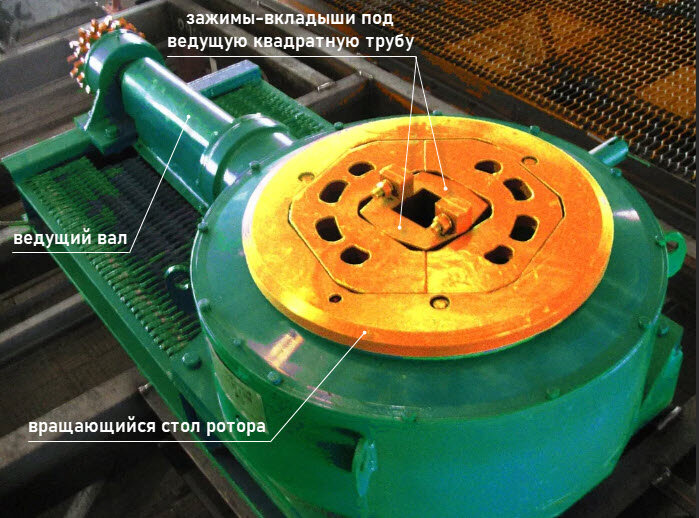 Буровой ротор, оборудованный вкладышами под ведущую бурильную трубу (ВБТ). Снимок взят из https://dr-web.ru 