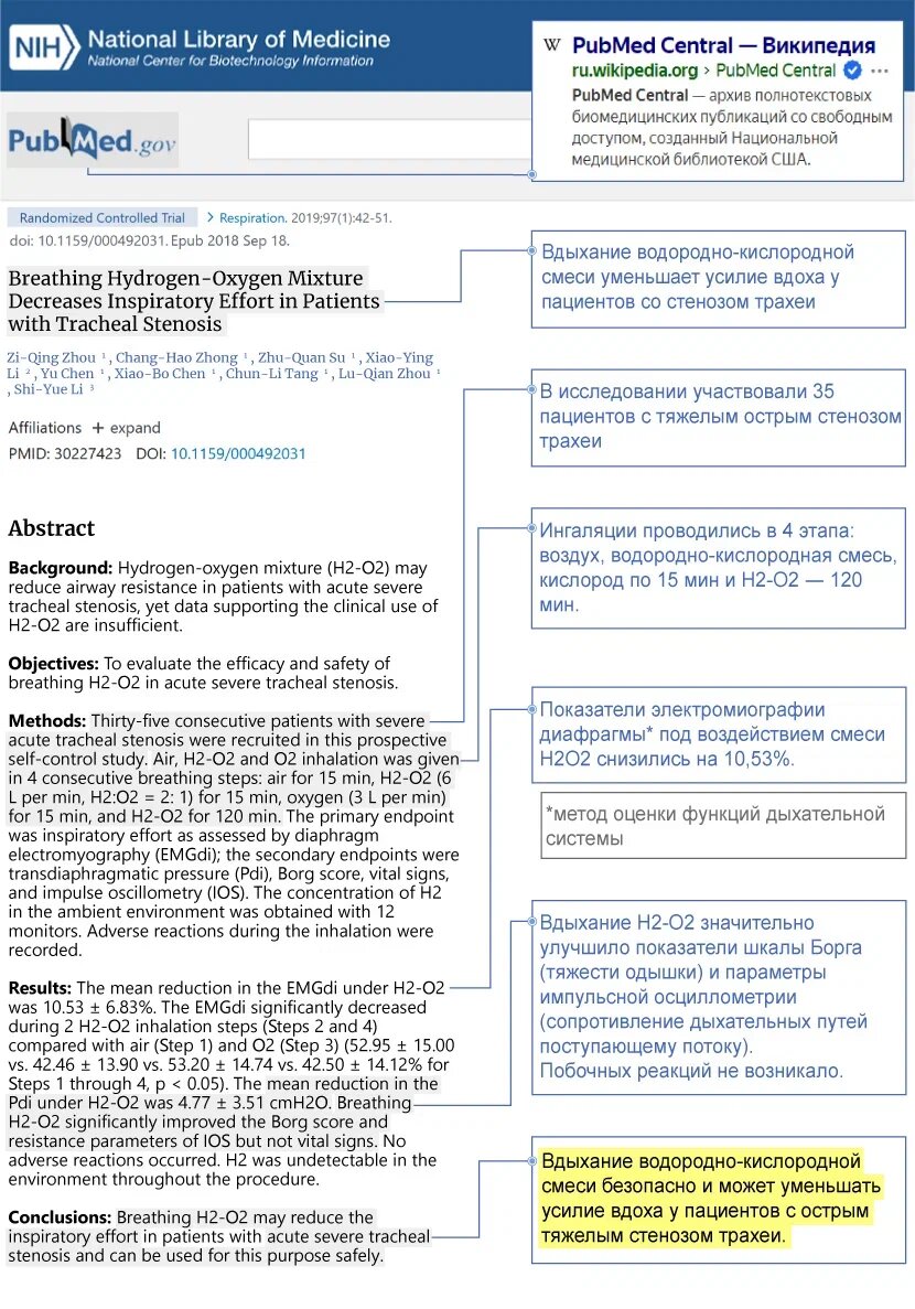 Источник: сайт Национальной медицинской библиотеки PubMed