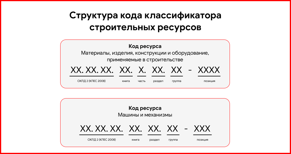 Классификатор строительных ресурсов