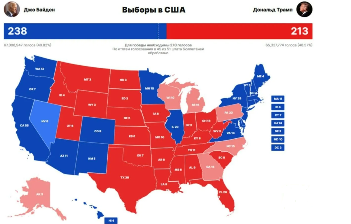 Голосование в америке. Карта голосования в США по Штатам. Выборы США 2016 по Штатам. Карта выборов президента США по Штатам. Выборы в США по Штатам.