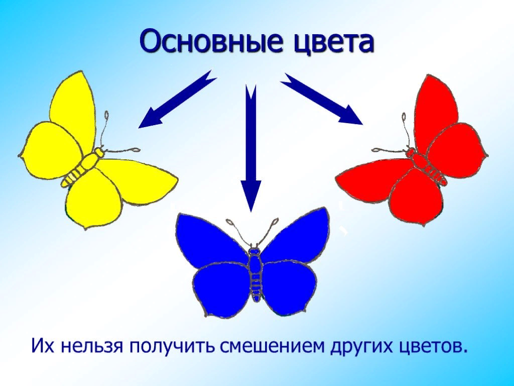 3 основных цветов. Основные цвета. Три основных цвета. Основные цвета в рисовании. Основные цвета для детей.