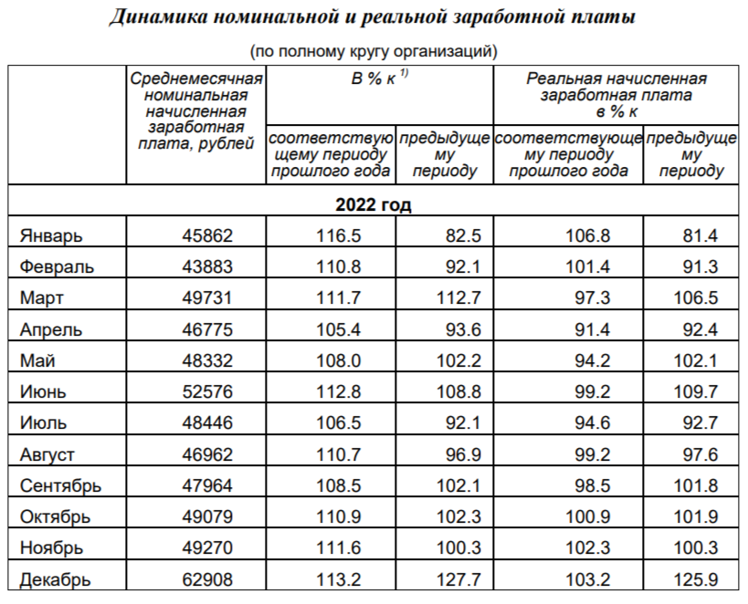    Фото: Скриншот/ Туластат