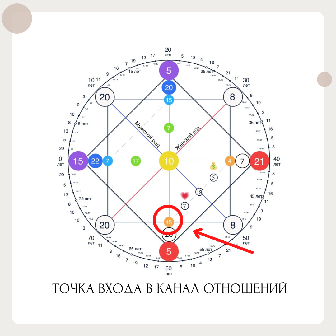 КАК ВЫ РЕАГИРУЕТЕ НА ПРОБЛЕМЫ В ОТНОШЕНИЯХ ПО ДАТЕ РОЖДЕНИЯ? | Артем Блок.  Нумеролог. Матрица Судьбы | Дзен