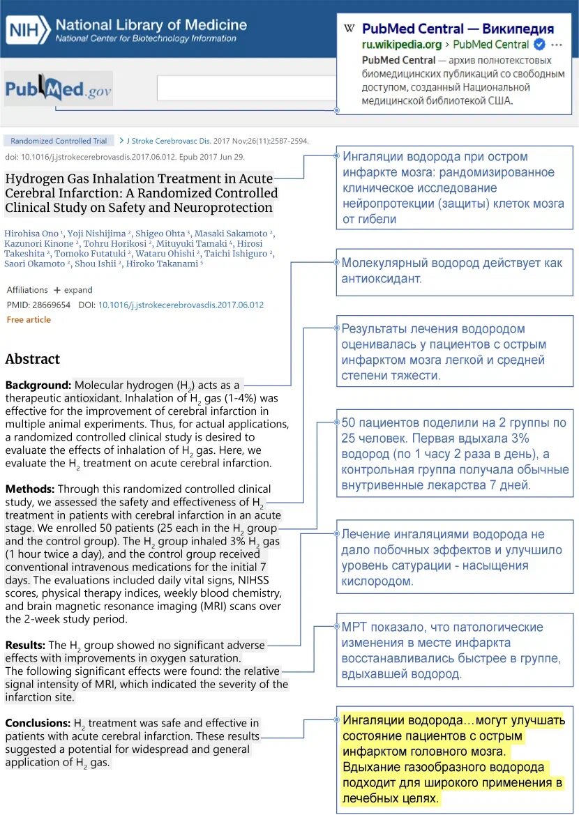 Источник: сайт Национальной медицинской библиотеки PubMed. 