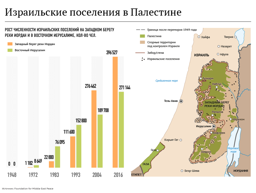Война израиля и палестины. Территория израиля по годам. Территория израиля до и после шестидневной войны. Израиль палестина конфликт карта. Территория израиля до и после шестидневной войны.