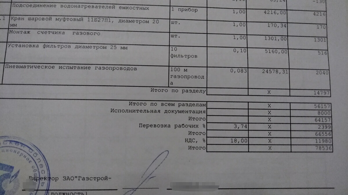 Чем дешевле топить, газом или электричеством? Думали, заплатим за газ 6  тысяч, а оказалось, 600 рублей | Посад | Дзен