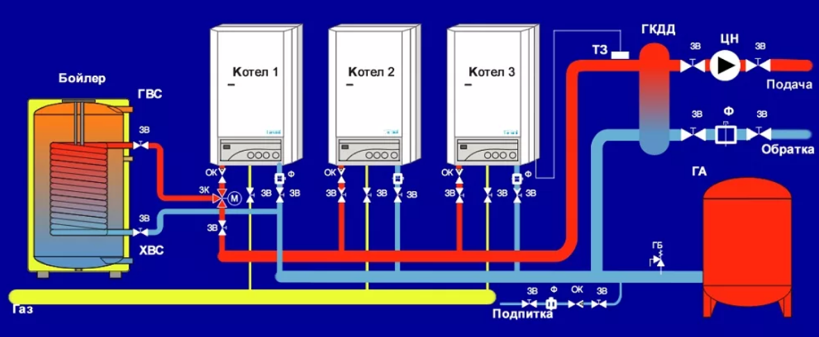 Два котла в котельной. Схема подключения двух газовых котлов. Схема подключения газовых котлов каскадом. Схема подключения котлов отопления каскадом. Каскадное подключение газовых котлов схема.