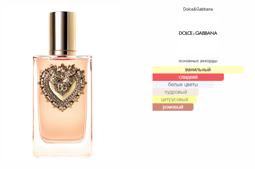 fragrantica.ru