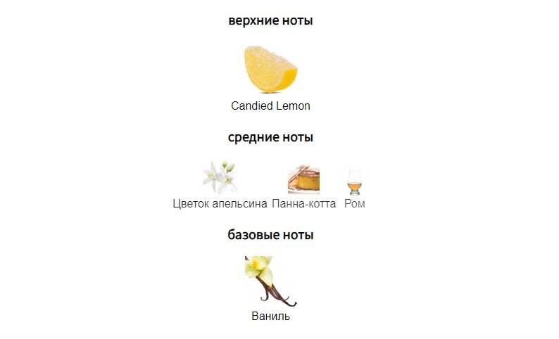fragrantica.ru