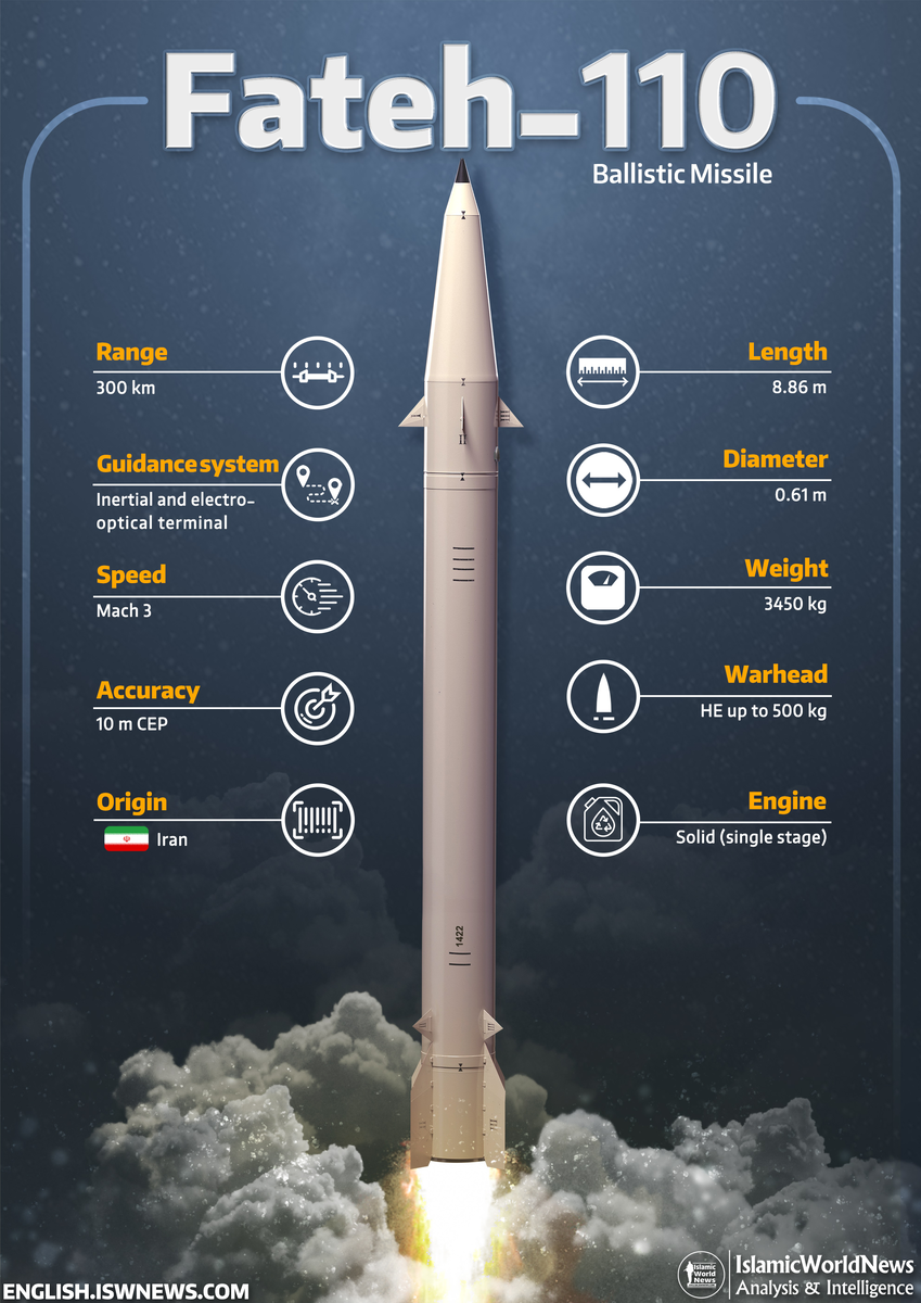 Новая Иранская баллистическая ракета