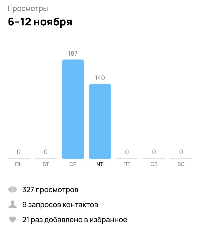 Скриншот из приложения Авито