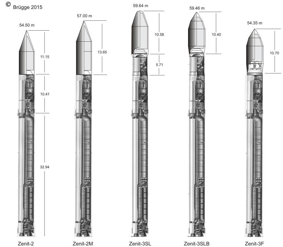 Ракета 2.1 а. Зенит-3sl ракета-носитель. РН Зенит 3 SL чертежи. Зенит 2 ракета носитель чертеж. Ракета Зенит 3sl.