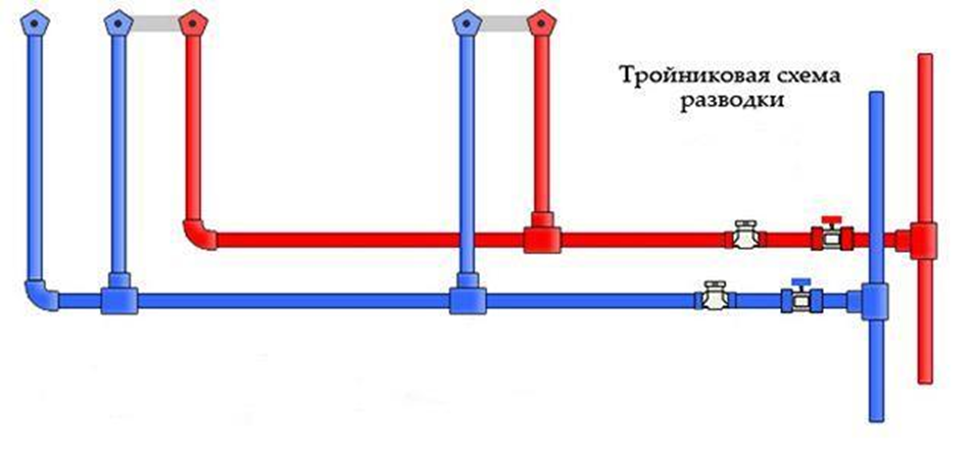 Водопровод какая. Тройниковая схема разводки водопроводных труб. Тройниковая разводка труб схема. Схемы тройниковой разводки водопровода. Тройниковая система водоснабжения схема.