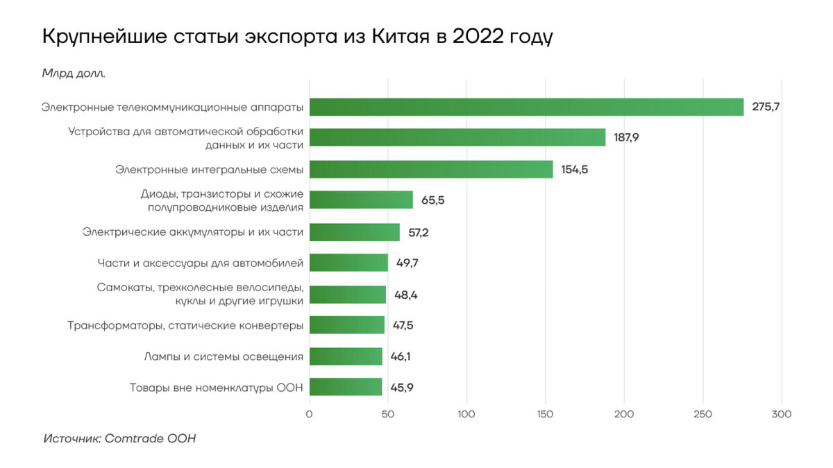 Внутренний спрос страны