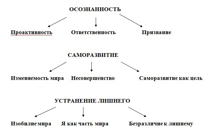 Принципы бесконечности и их положения