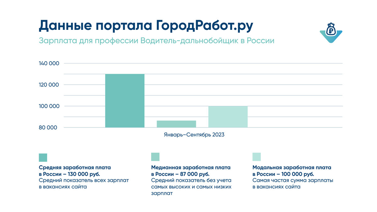 Владеть фурой и работать на себя ― мечта дальнобойщика | Монополия.Бизнес |  Дзен