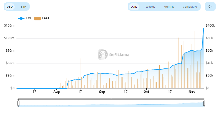  Источник: https://defillama.com/