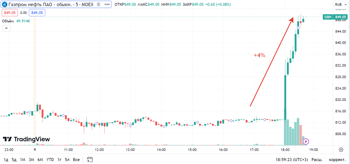 Газпромнефть