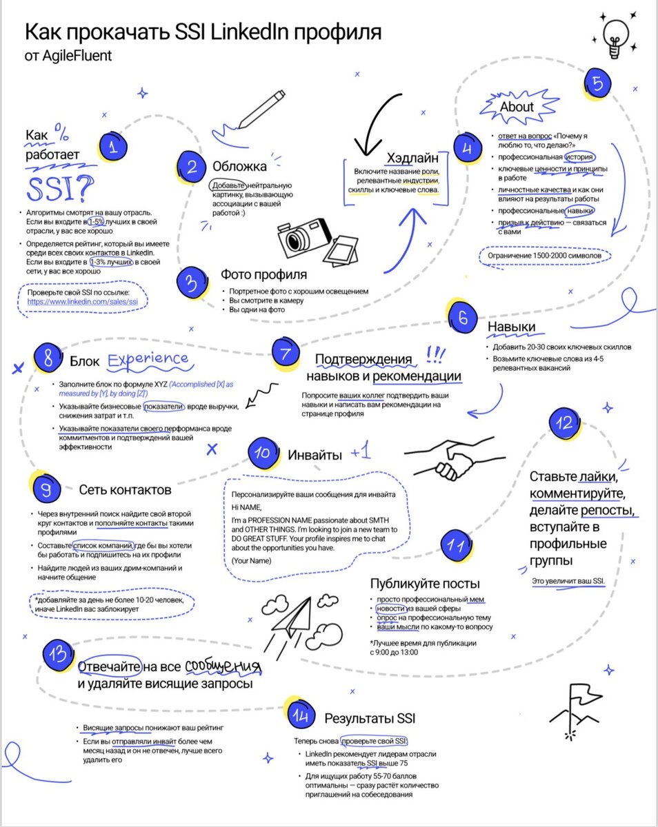 Материал подготовлен командой Agile Fluent