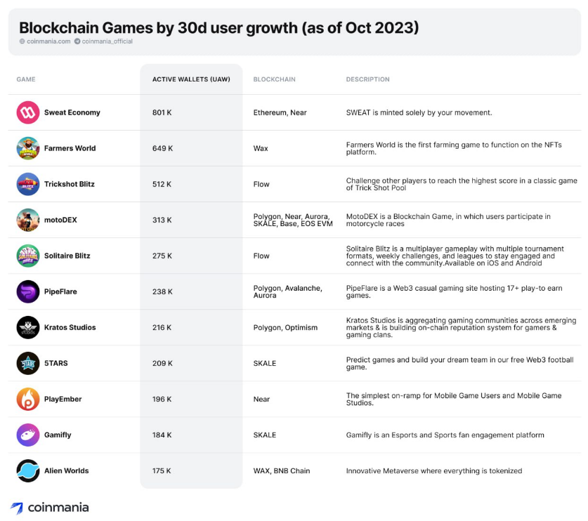 Onchain token