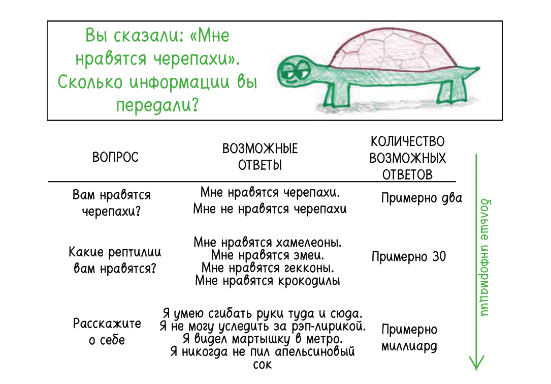 Теория информации для миллионов. Как играть в «Виселицу» битами. | IQ.HSE |  Дзен