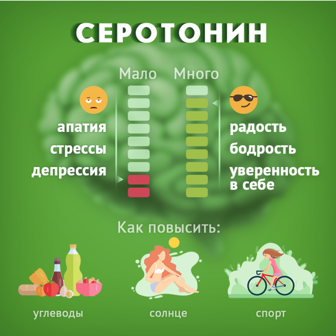 1 это много. Серотонин гормон радости. Гормон повышающий настроение. Гормоны радости и счастья. Серотонин радость.