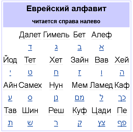 Еврейский алфавит картинка