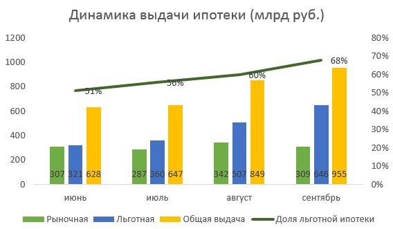 Данные ЦБ